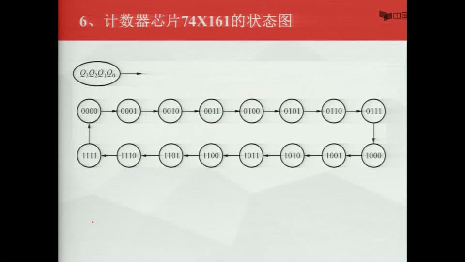 #硬声创作季  数字电子技术基础：计数器芯片74X161的状态图