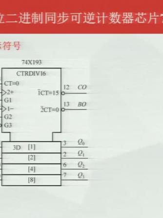 计数器