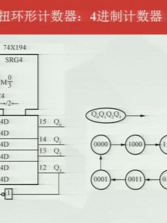 数字电子技术,移位寄存器