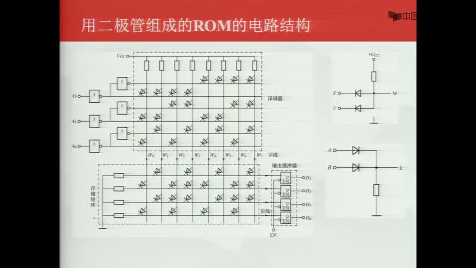 #硬聲創作季  數字電子技術基礎：ROM的基本結構--舉例--二極管
