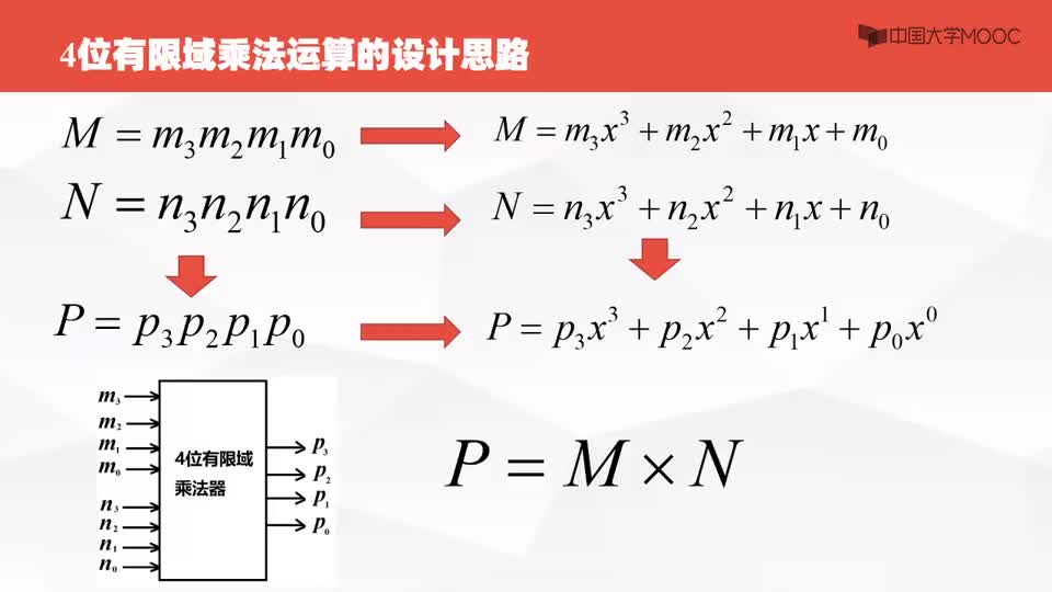 #硬声创作季  数字电子技术基础：24.34位有限域元素乘法运算的一般表达式