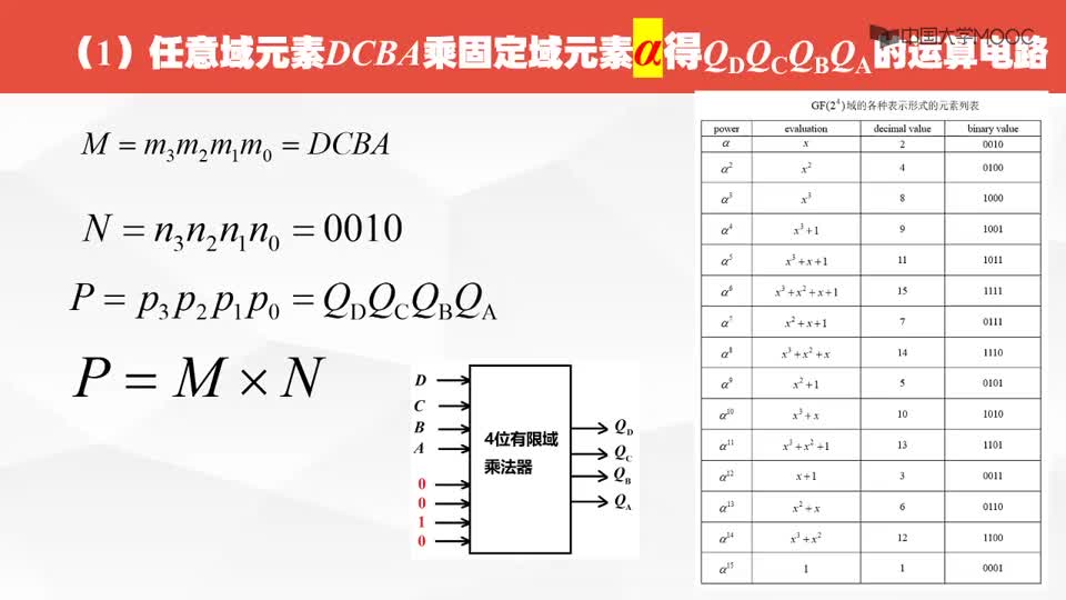 #硬声创作季  数字电子技术基础：24.44位有限域乘法运算--任意域元素乘固定域元素