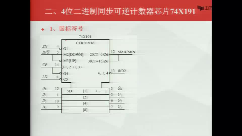 #硬声创作季  数字电子技术基础：74X191计数器芯片