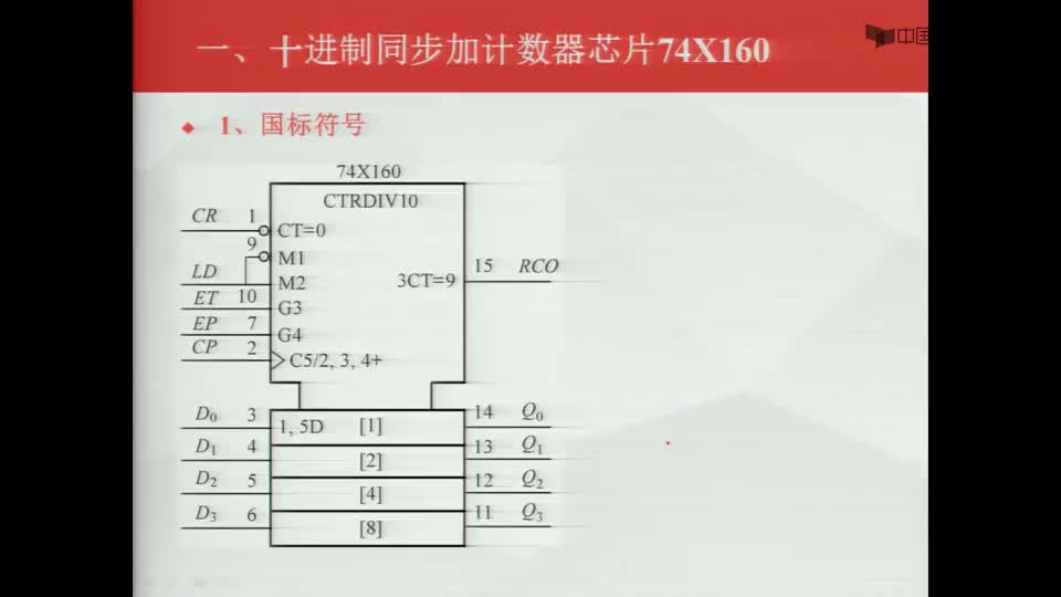 #硬声创作季  数字电子技术基础：74X160计数器芯片