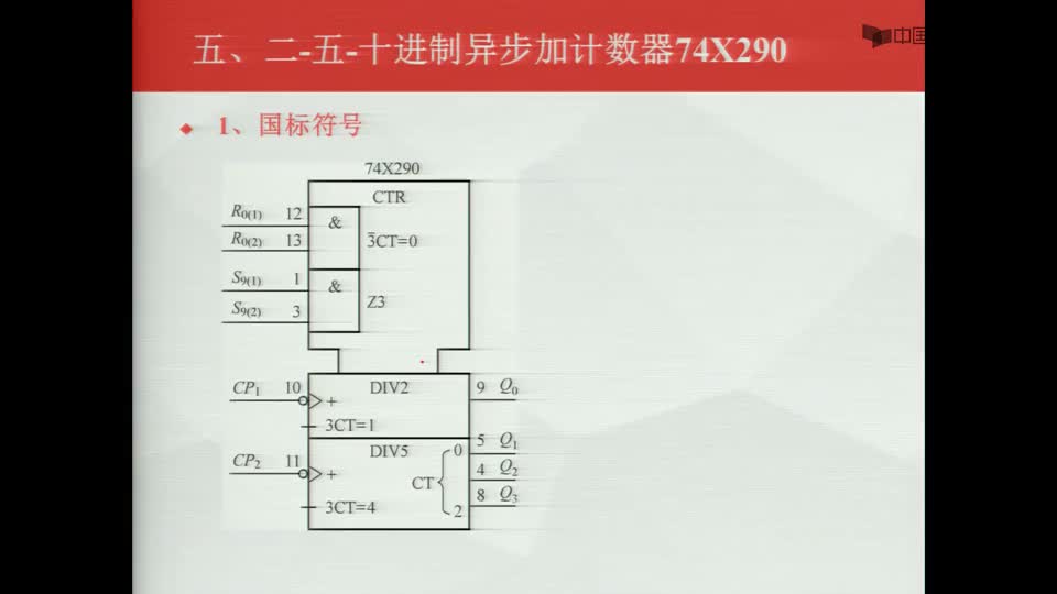 #硬声创作季  数字电子技术基础：74X290计数器芯片