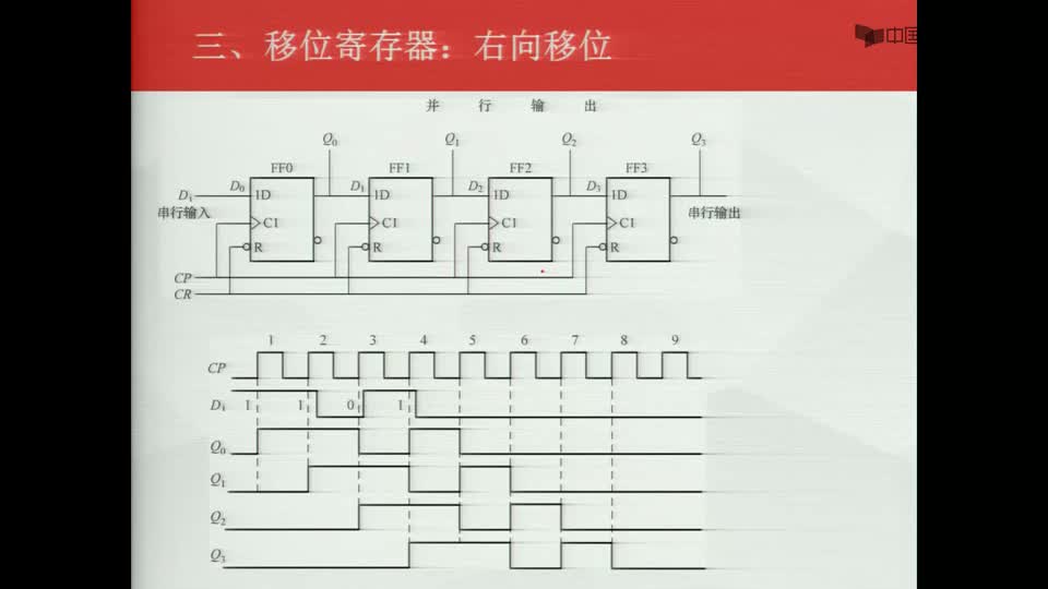 #硬声创作季  数字电子技术基础：移位的概念