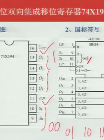 数字电子技术,功能,移位寄存器