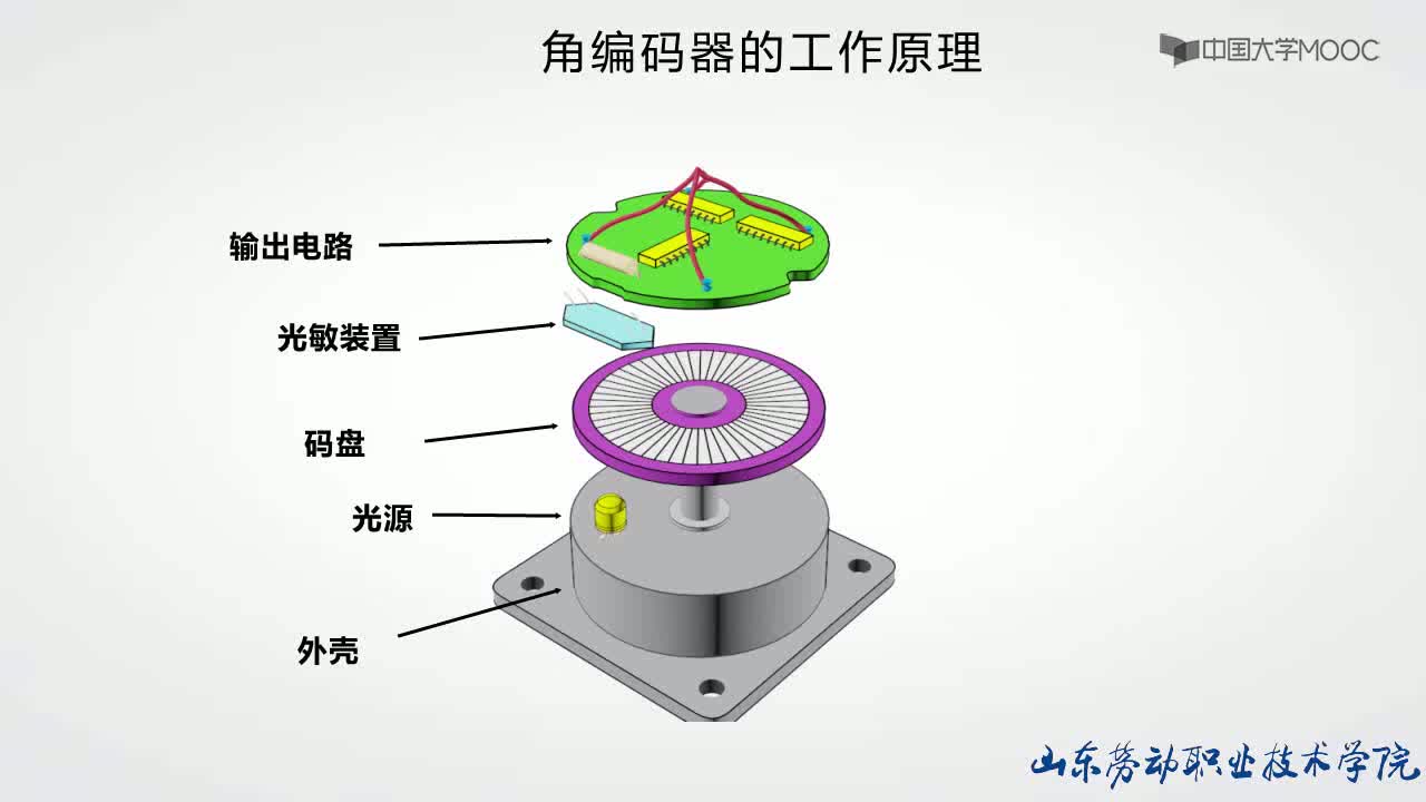 傳感器與檢測技術：角編碼器的結構及工作原理動畫演示#傳感器 