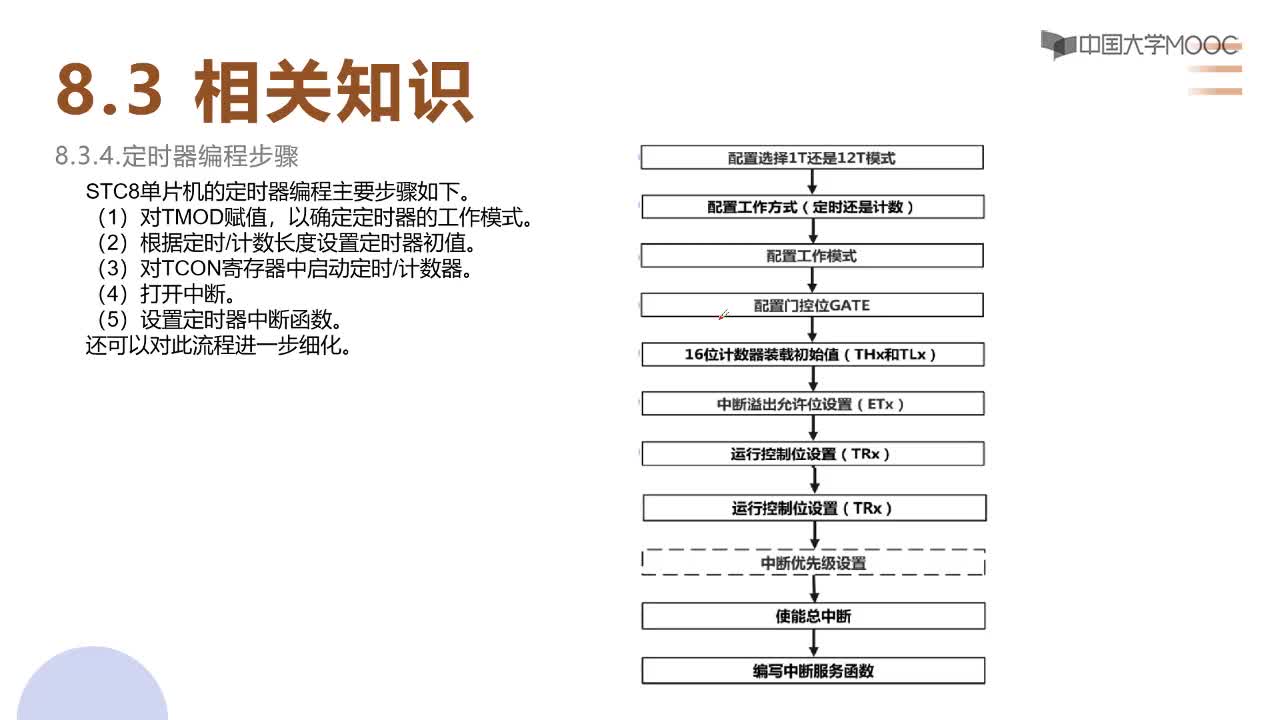 單片機技術與應用：定時器編程步驟#單片機 