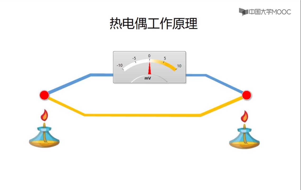 傳感器應(yīng)用技術(shù)：熱電偶原理動(dòng)畫(huà)#傳感器 