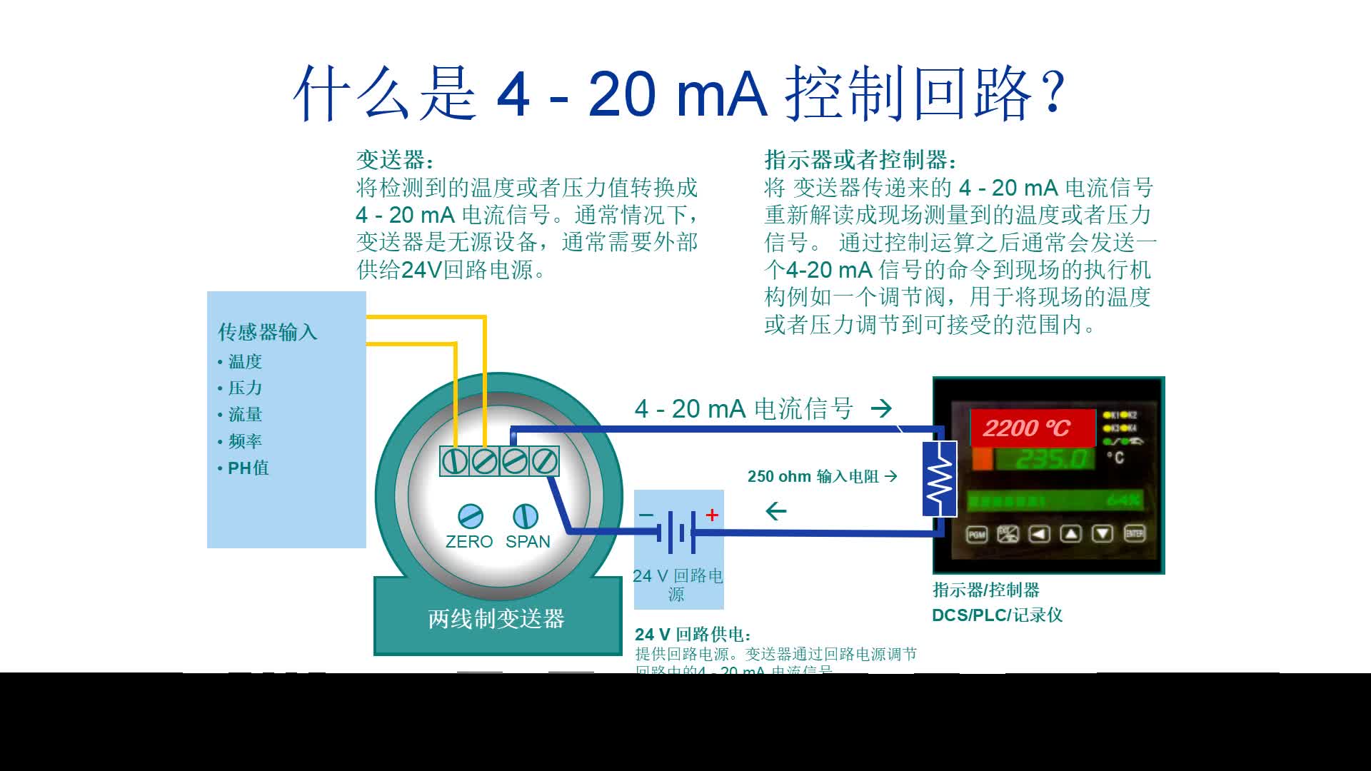 4-20mA控制回路詳解~一個會模擬量的電工漲工資靠得住#硬聲創(chuàng)作季 