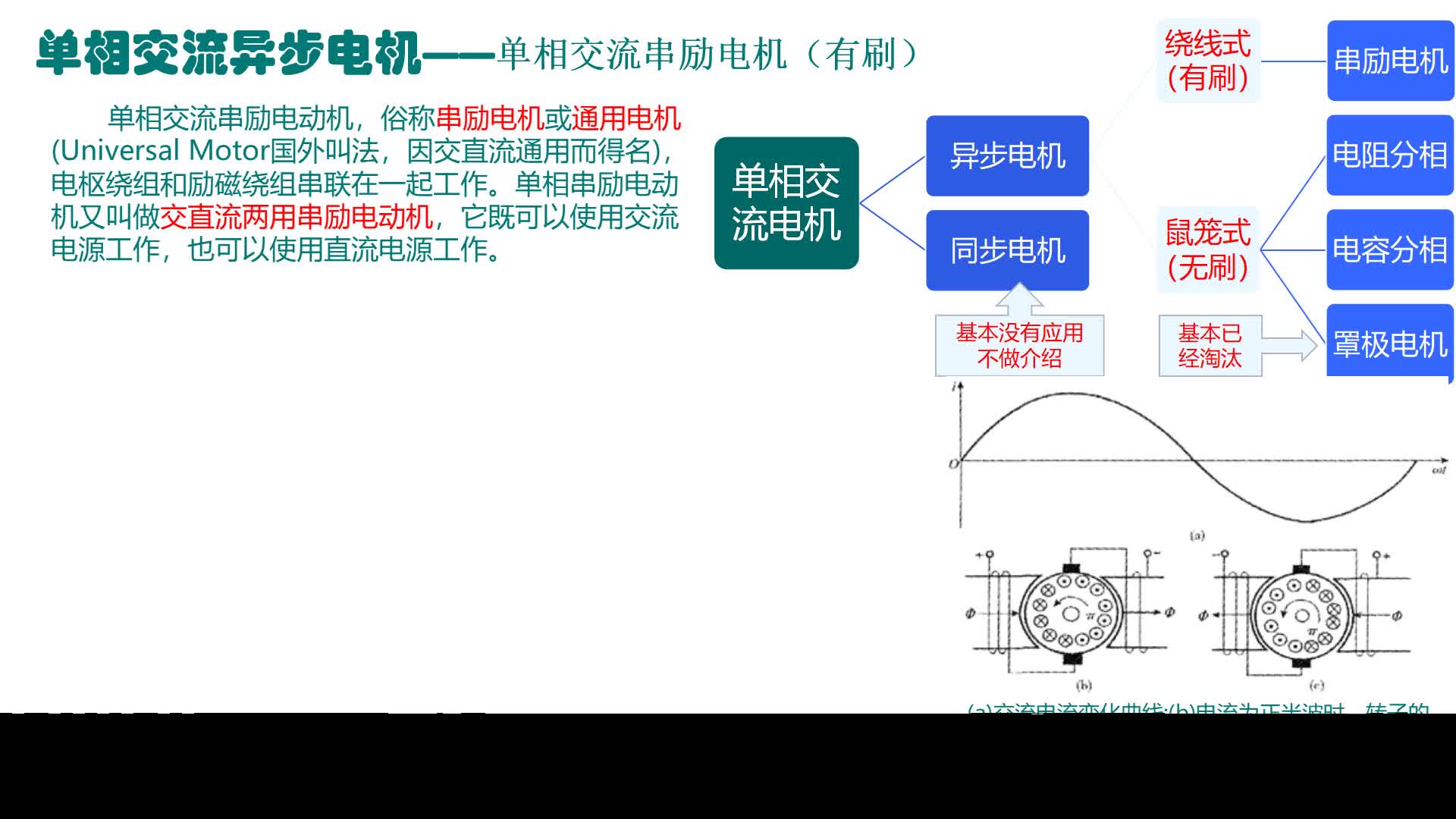 家用電器的電機是什么樣子的？其原理和三相電機有什么區別？#硬聲創作季 