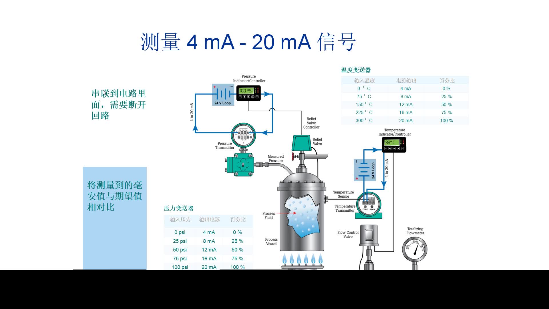 如何使用万用表的mA档位来测量4-20mA的信号好坏？测量的注意事项#硬声创作季 