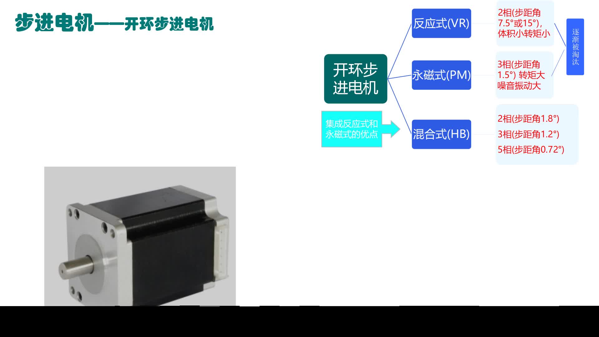 什么是步进电机，它和伺服电机比有什么优点？#硬声创作季 