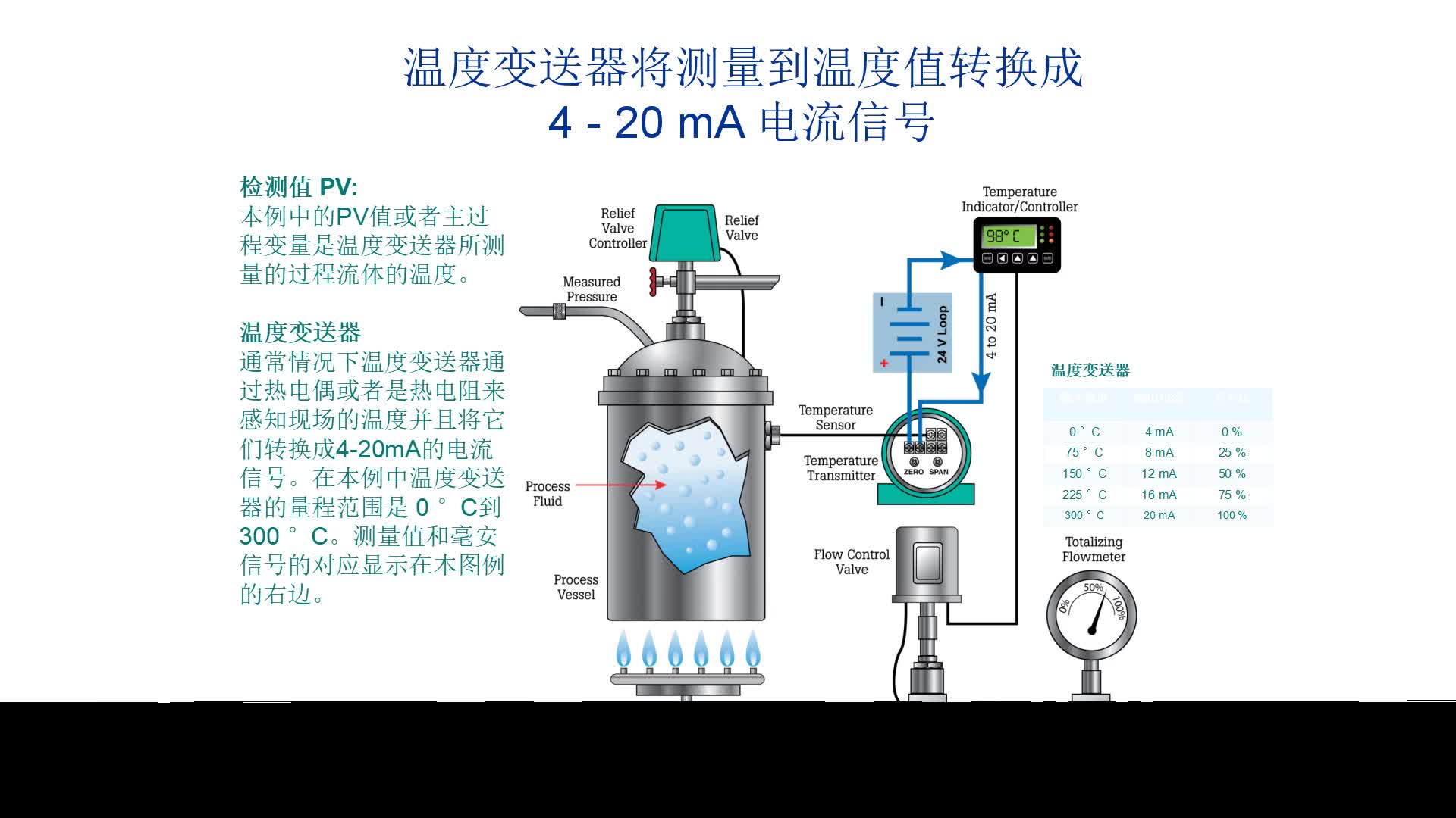 一个温度变送器是如何将其测得的温度转换成4-20mA的信号的？#硬声创作季 