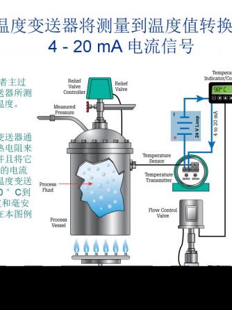 变送器