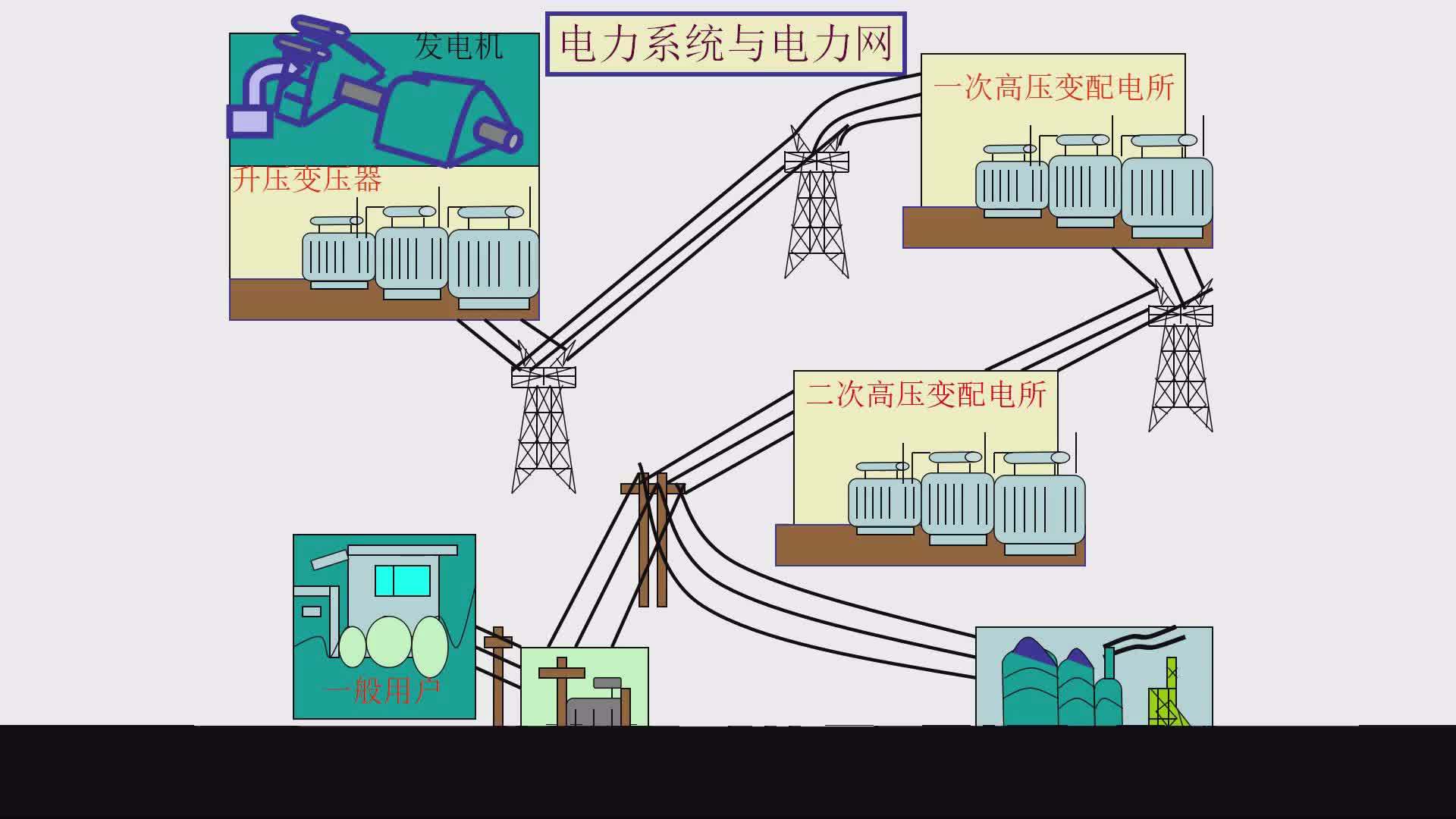 發(fā)電機(jī)是如何將電送至家里？這中間電壓變了多少次才能到220V#硬聲創(chuàng)作季 