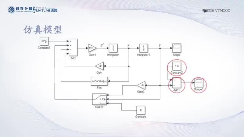 [10.4.1]--Simulink仿真应用举例(2)