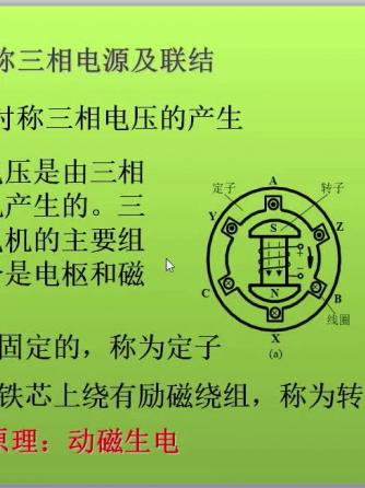 威廉希尔官方网站
分析,定子,磁场