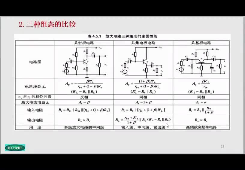 模拟电子线路（124）不同组态复合管的特点分析#硬声创作季 