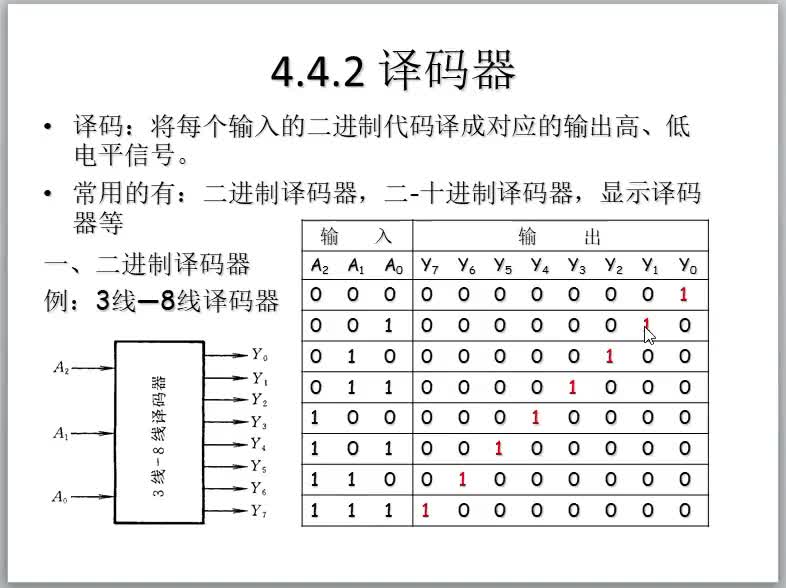 数字电路（28）译码器的原理#硬声创作季 