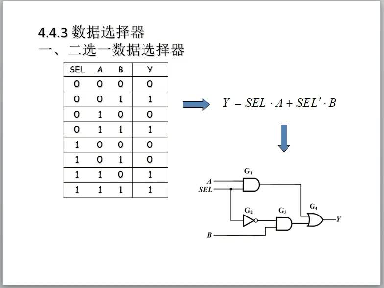 数字电路（30）数据选择器#硬声创作季 