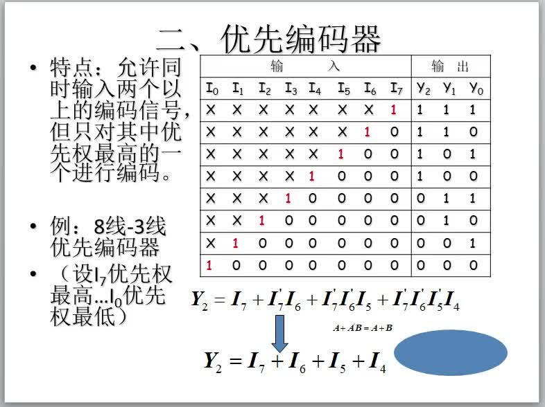 数字电路（27）优先编码器的原理#硬声创作季 