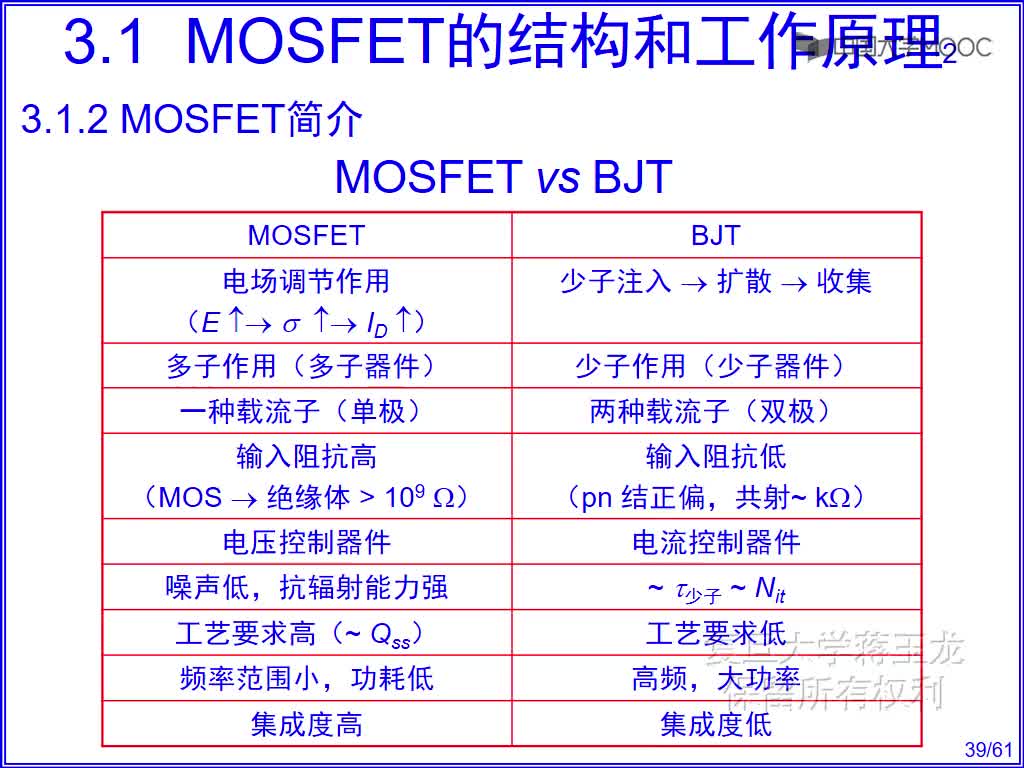 半导体技术知识： MOSFET简介#半导体 