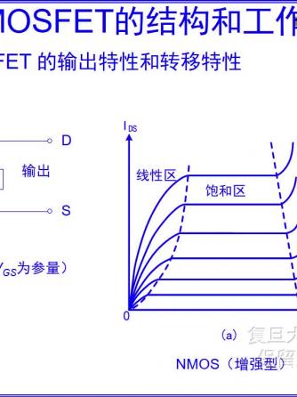 半导体技术,MOSFET驱动器,输出