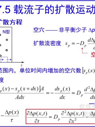 半导体技术