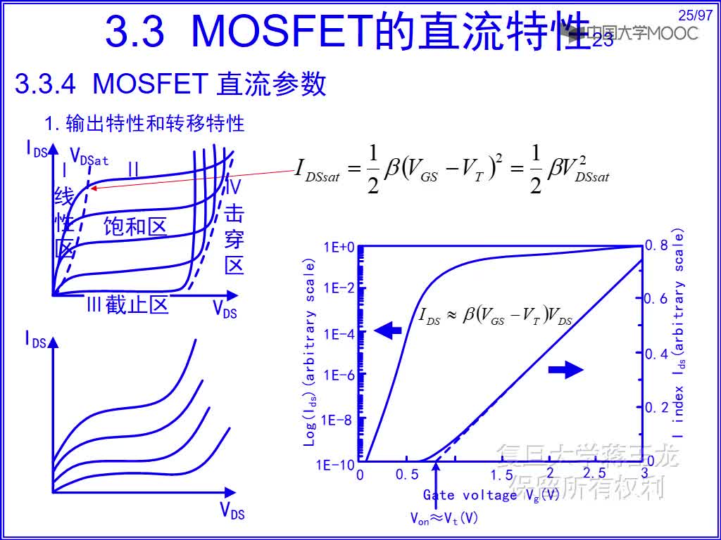 半导体技术知识： MOSFET 直流参数#半导体 