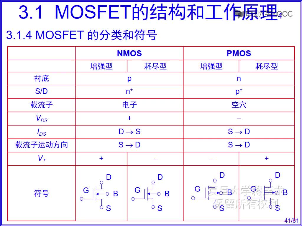半导体技术知识： MOSFET的分类和符号#半导体 