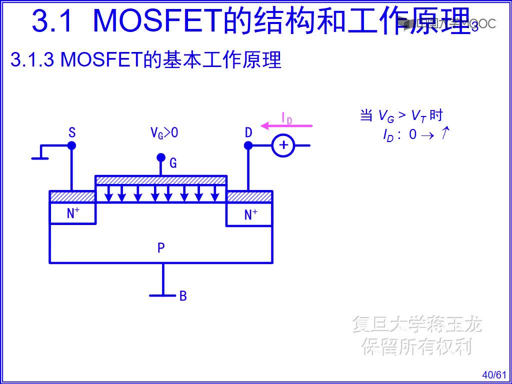 半导体技术知识： MOSFET的基本工作原理#半导体 