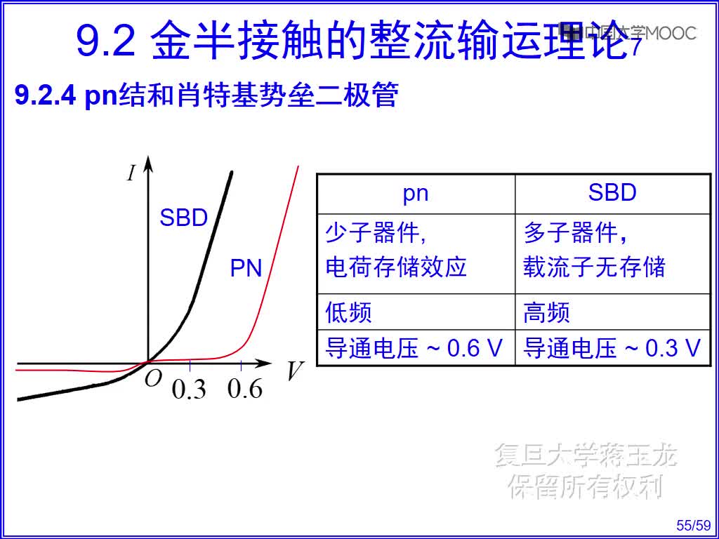 半導體技術知識： pn結和肖特基勢壘二極管#半導體 