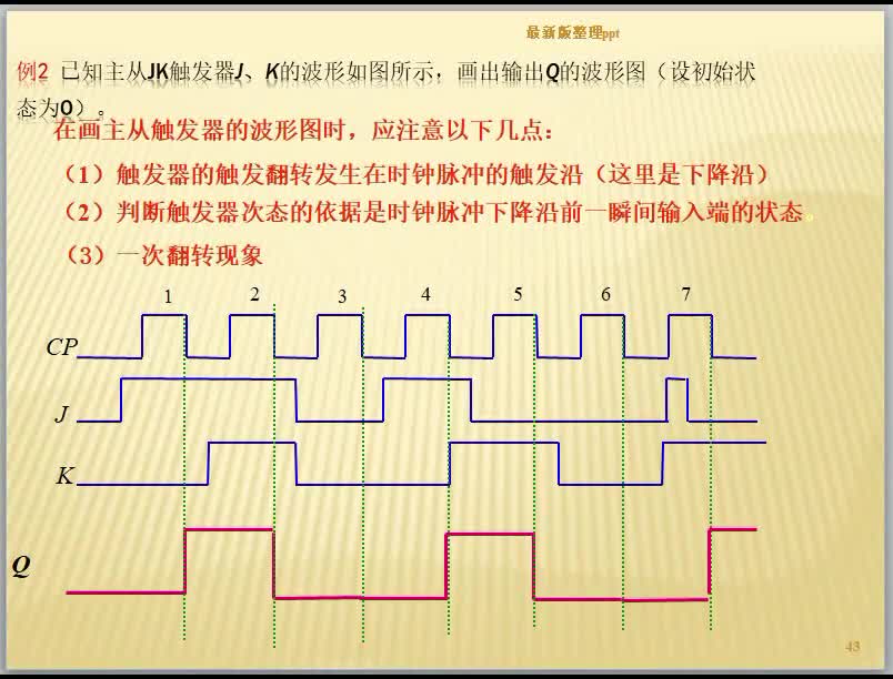 數(shù)字電路（45）JK觸發(fā)器的時序圖#硬聲創(chuàng)作季 