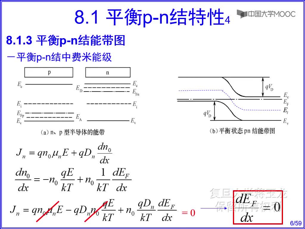 半导体技术知识： pn结接触电势差#半导体 