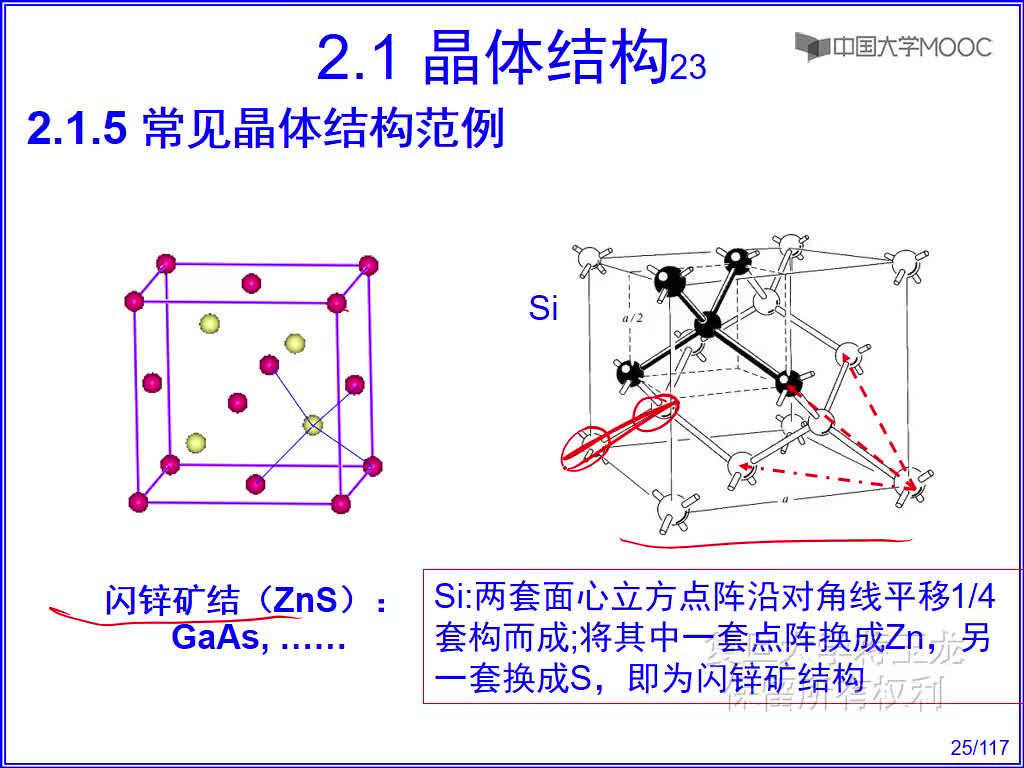 半导体技术知识： 倒易点阵#半导体  