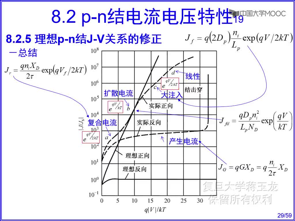 半导体技术知识： 势垒电容#半导体  