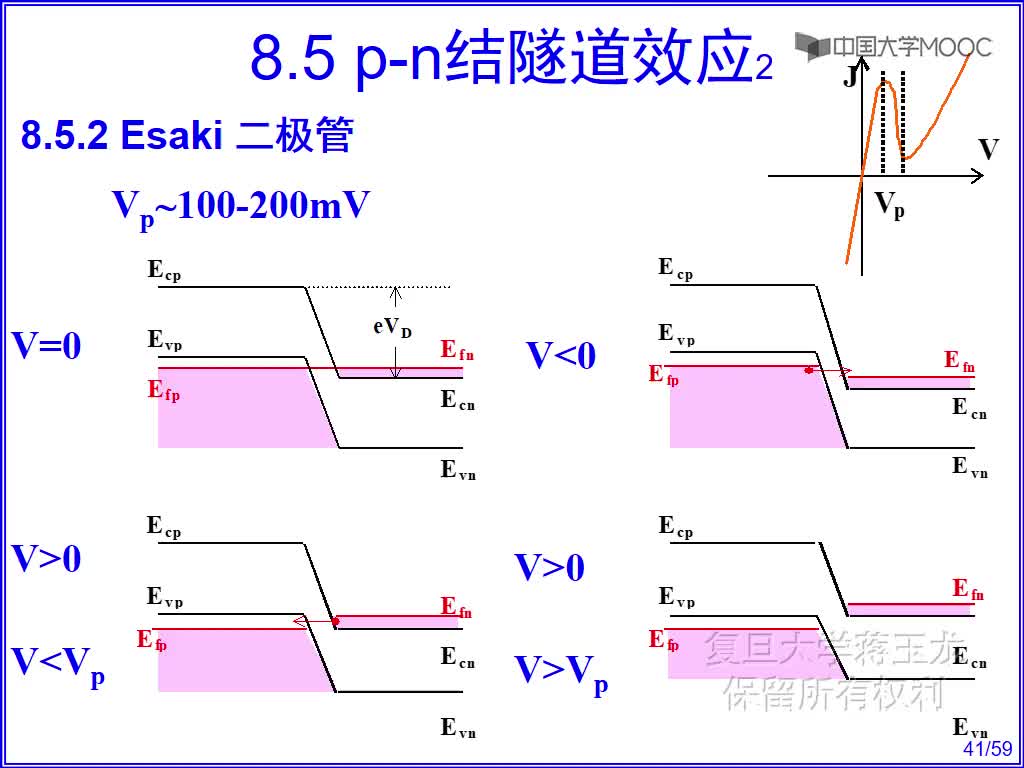 半導體技術知識： 功函數和電子親合能#半導體  