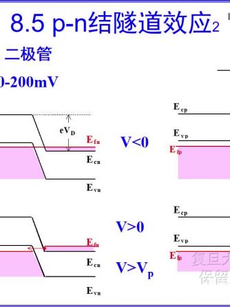 半导体技术