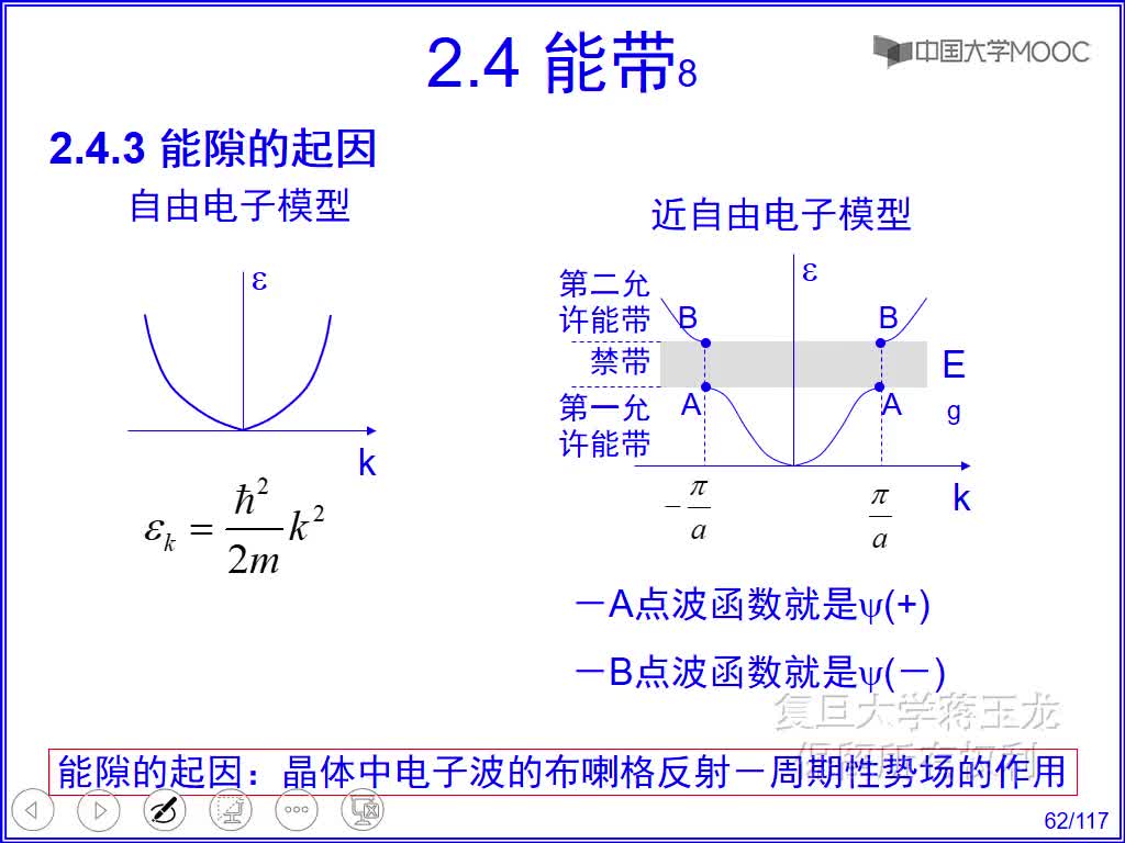 半导体技术知识： 布洛赫函数#半导体  