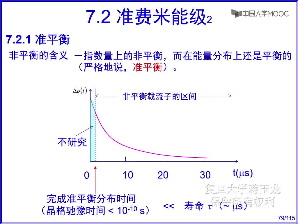 半导体技术知识： 准费米能级#半导体  