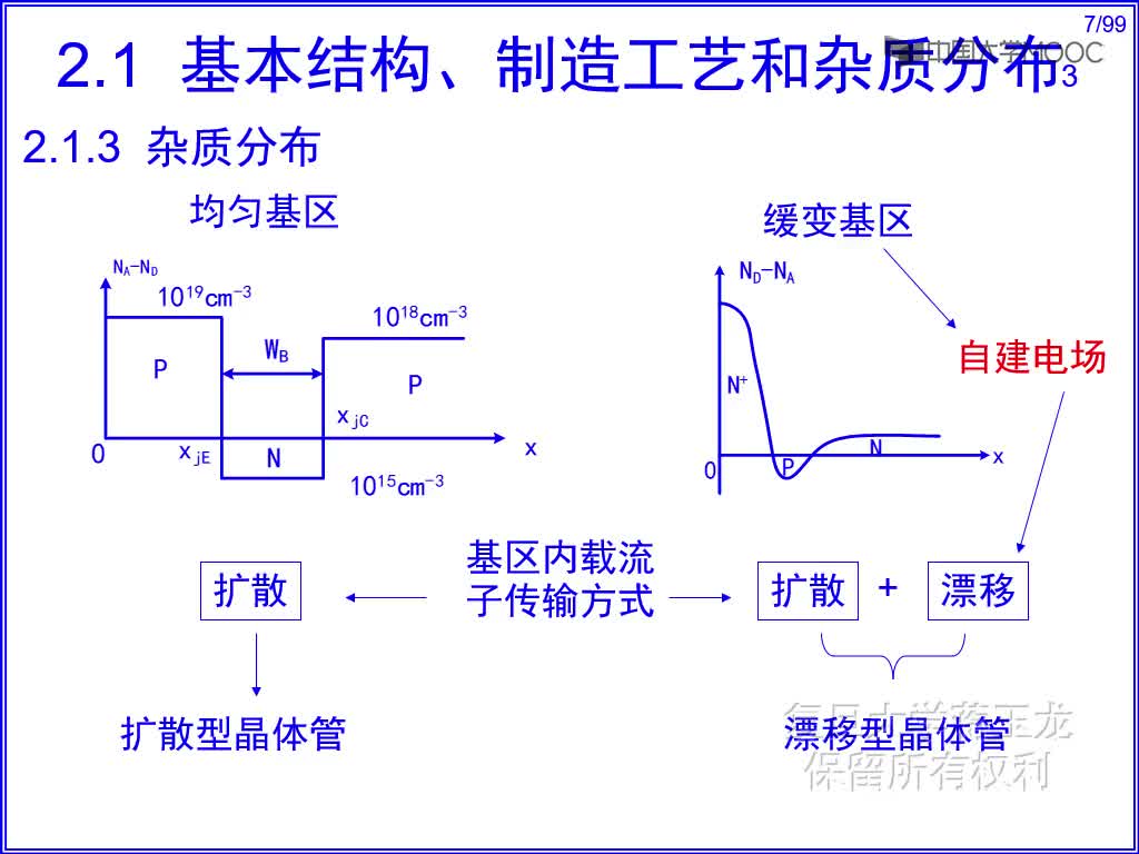 半导体技术知识： 放大条件#半导体  