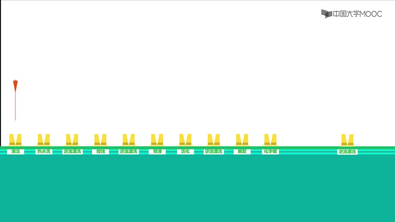 PCB設(shè)計(jì)與應(yīng)用：電鍍通孔【Electroless Copper】#PCB 