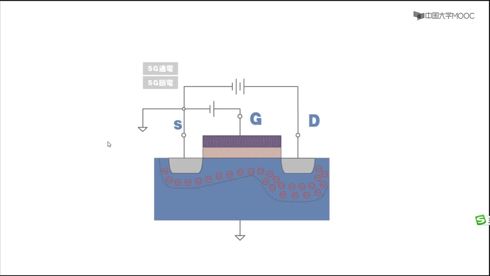 半导体器件物理：动画：MOS管的SG导通#半导体  