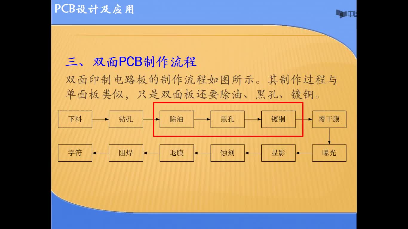 PCB设计与应用：PCB制作-双面PCB制作流程（课程思政最后部分）#PCB 