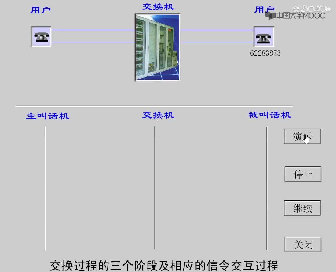 现代通信技术：通信示例-PSTN网络呼叫处理过程#通信技术  