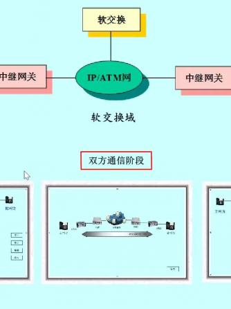 通信技术,现代