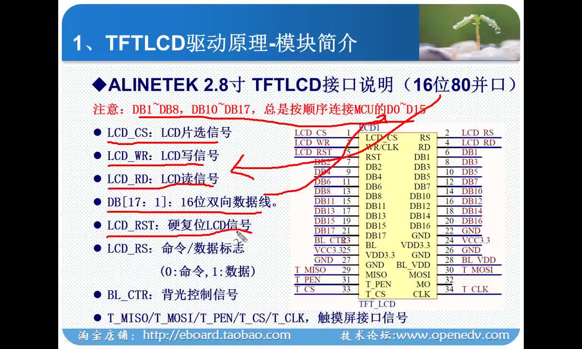 #硬声创作季 #STM32 学STM32-37 LCD-TFTLCD原理与配置介绍-2