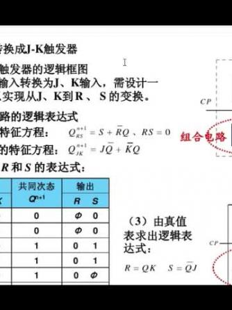 数字威廉希尔官方网站
,RS触发器